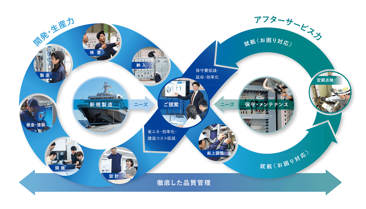 生産工程_1