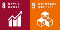 SDGS