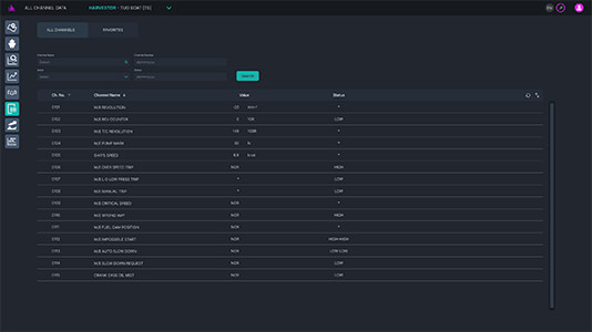 All Channel Data