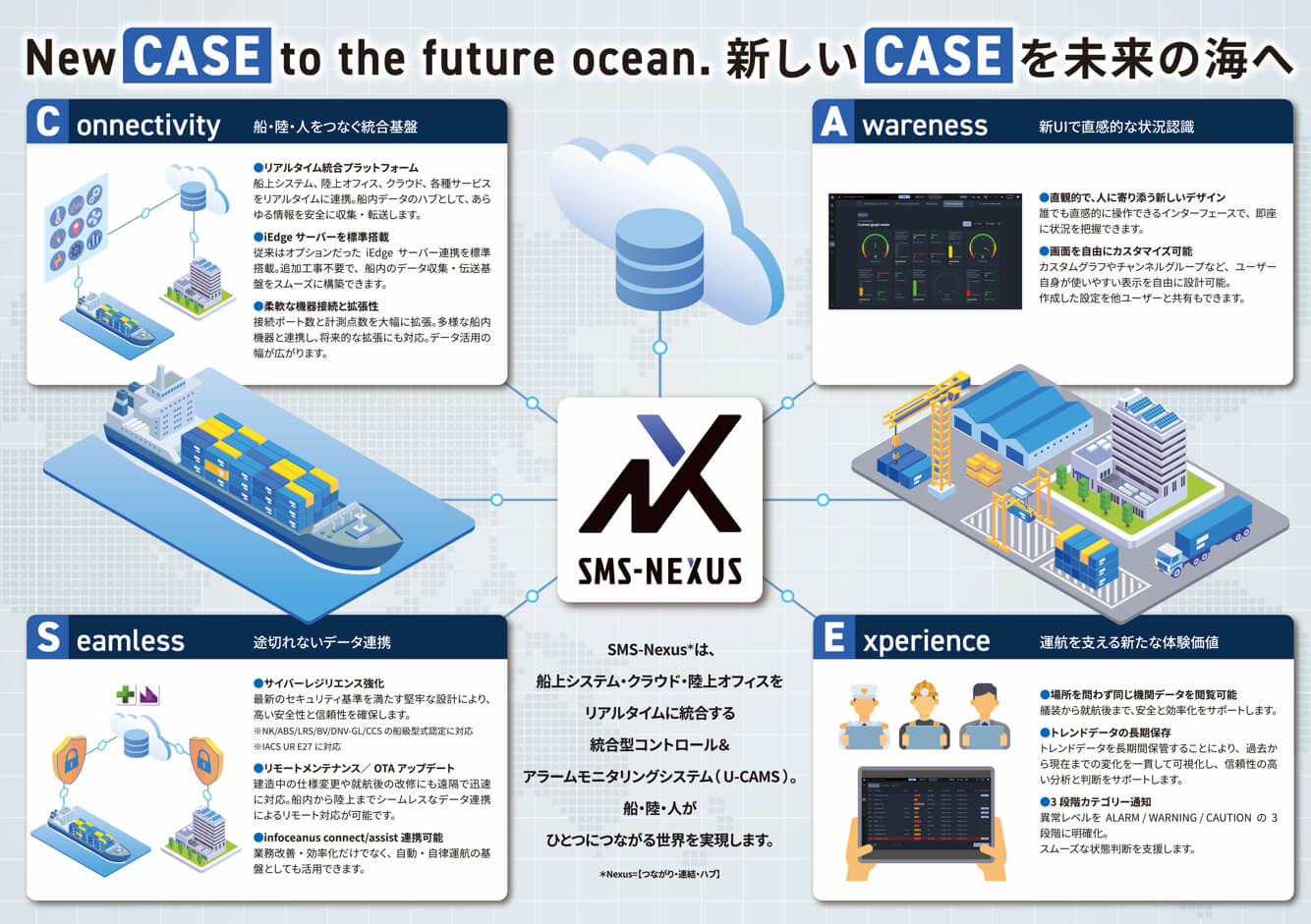 SMS-Nexusのコンセプト